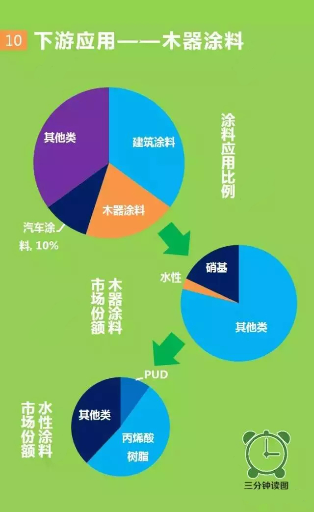 聚氨酯,水性聚氨酯,水性聚氨酯樹(shù)脂,水性樹(shù)脂,聚氨酯乳液,水性聚氨酯乳液,三升化工,順德三升貿(mào)易